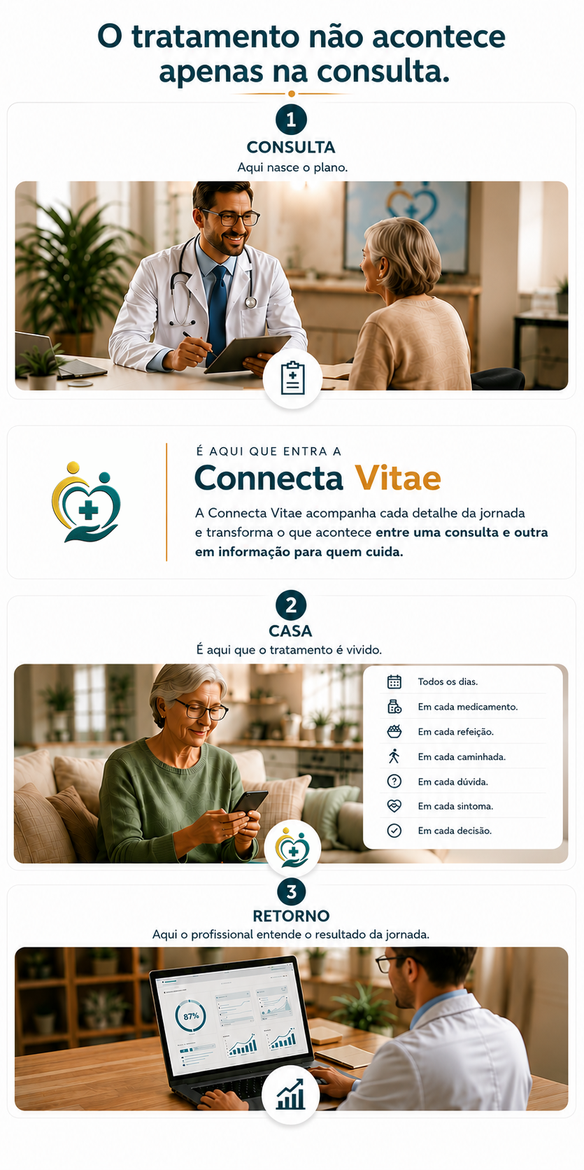 Paciente em atendimento — Connecta Vitae